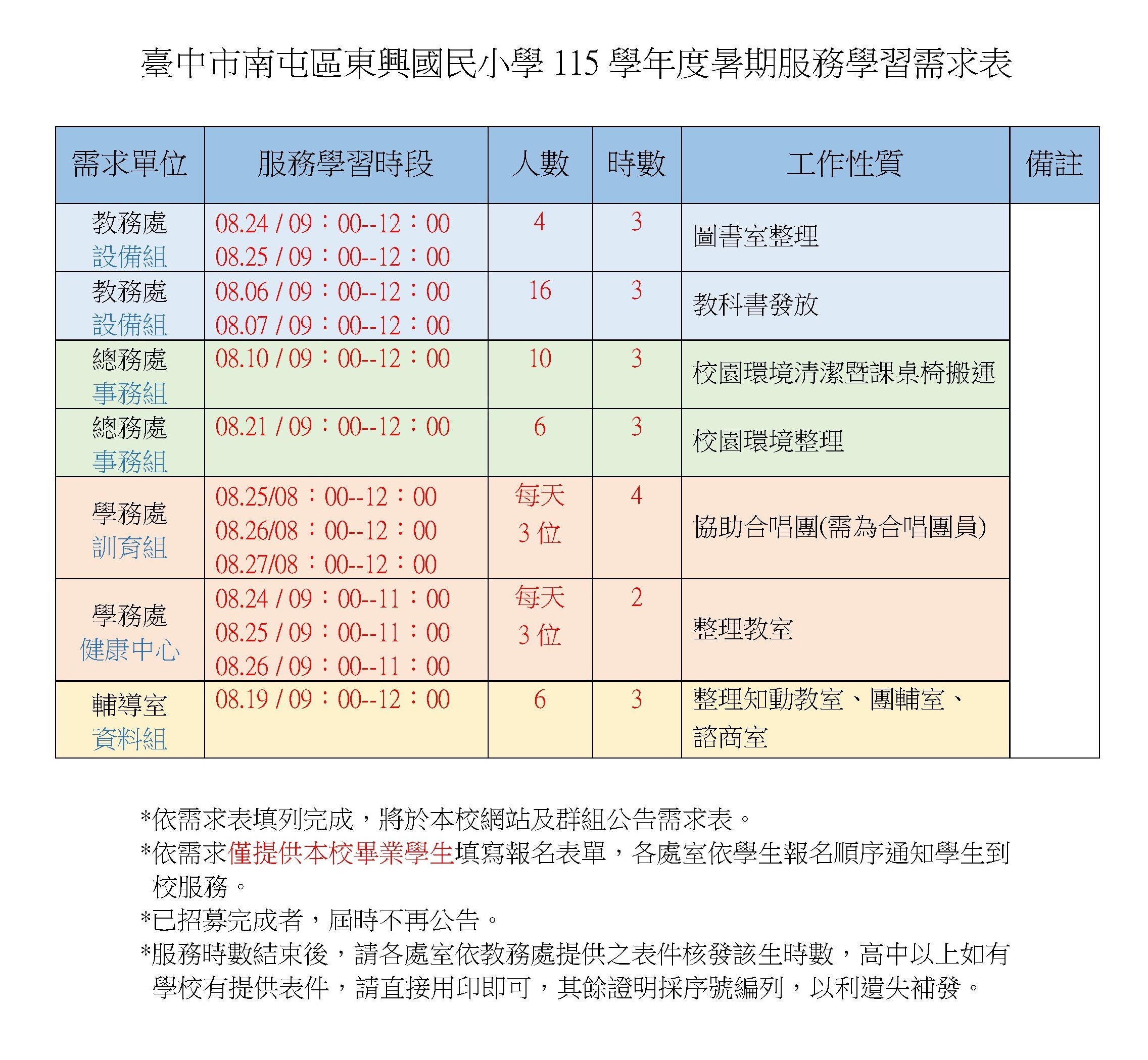 暑期服務學習內容